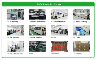 Global Well Electronic Co., LTD linha de produção da fábrica