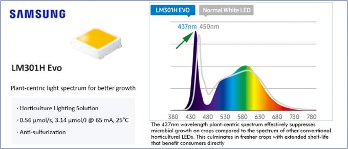 3 Channel Samsung Lm301h Evo 240w Quantum Board Dimming Control Adjustable High Yields 1