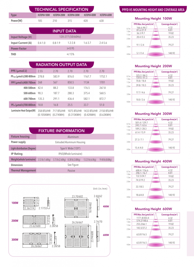 Customized Led Plant Grow Lights LM301H 281B PCB Board 240W 320W 480W 720W 0