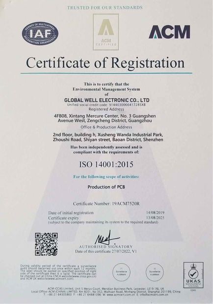 CHINA Global Well Electronic Co., LTD certificaten