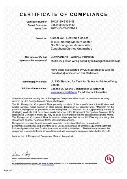 CHINA Global Well Electronic Co., LTD certificaten